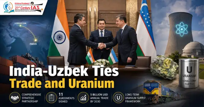 India Uzbekistan Relations comprehensive strategic partnership for UPSC current affairs